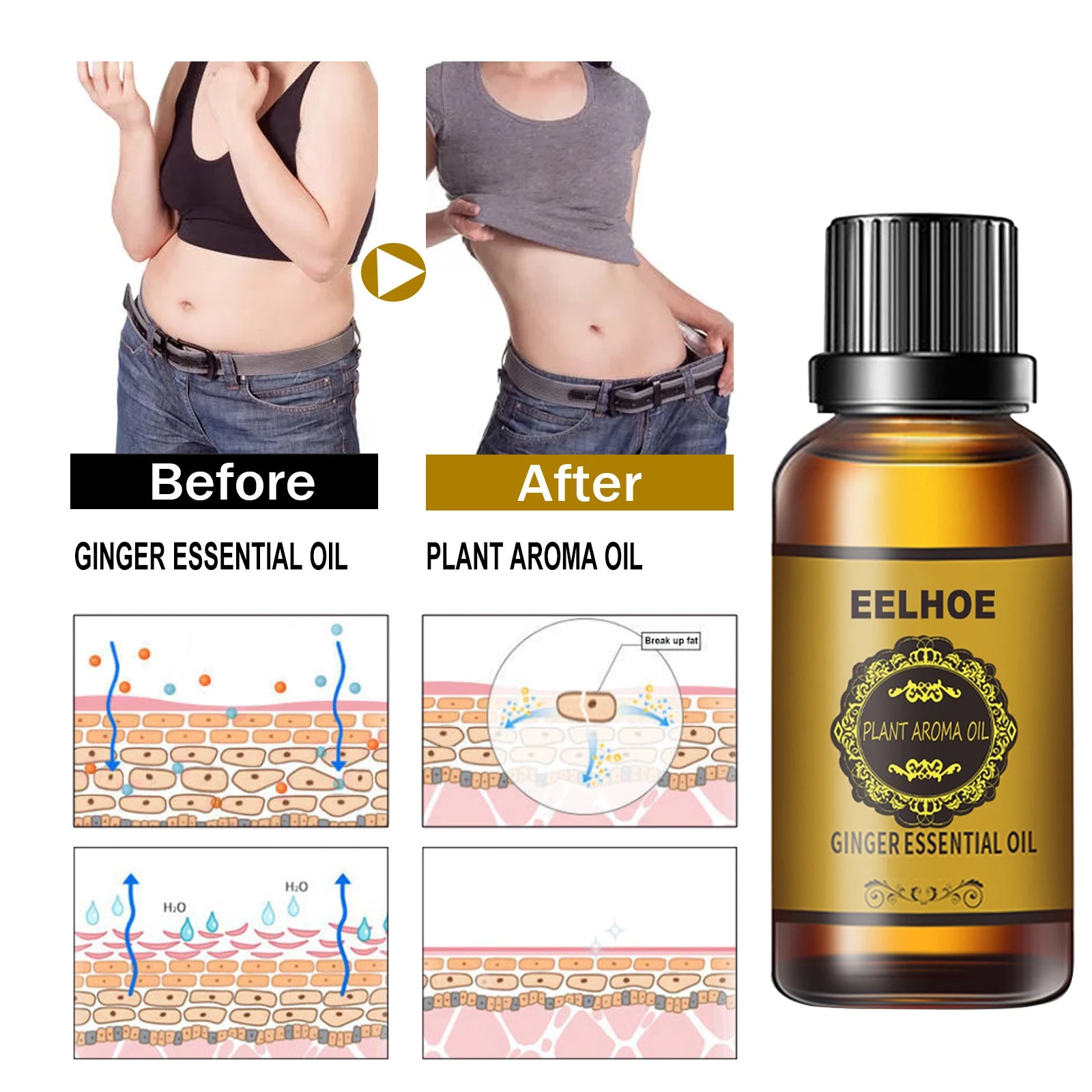 EELHOE Ginger Massage Oil — Product body-care comparison and skin illustration.